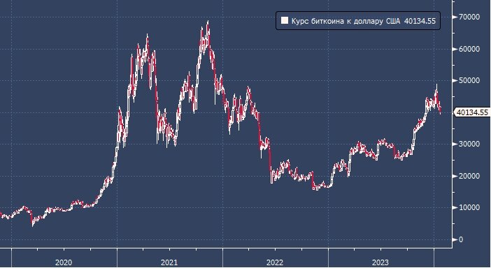динамика доллара сегодня на бирже. динамика курса ммвб. биржевой курс доллара. биржевой курс. котировки доллара на бирже.