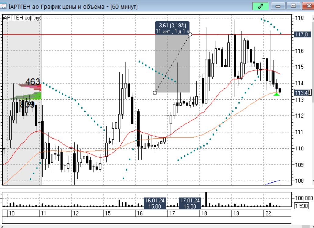 торговый робот для форекс. искусственный интеллект в бизнесе. торговый робот. моделирование искусственного интеллекта. торговый робот.