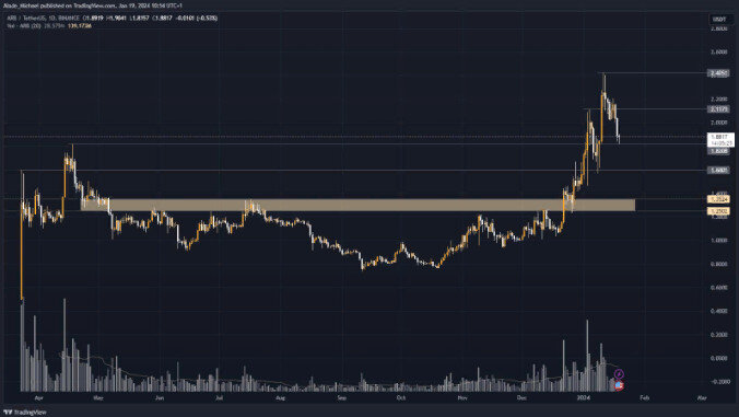 Источник: Tradingview