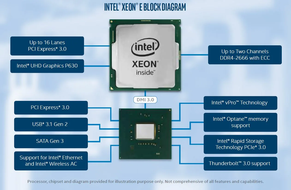 Чем отличается интел. Процессоры Intel Xeon e5. Процессор Intel Xeon e-2278g. Xeon e5350. Процессор Intel® Xeon® e5607.