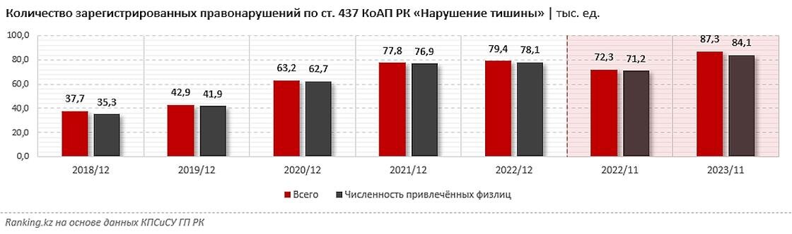 отчетный год в % к предыдущему. аналогичный показатель прошлого периода. рентабельность расходов норма. комплексные статьи расходов. сравнение показателя за аналогичный период.