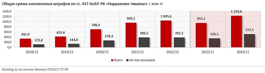 основные итоги 2022 года. демография 2022. основные итоги 2022 года. основные итоги 2022 года. инфографика годы и события.