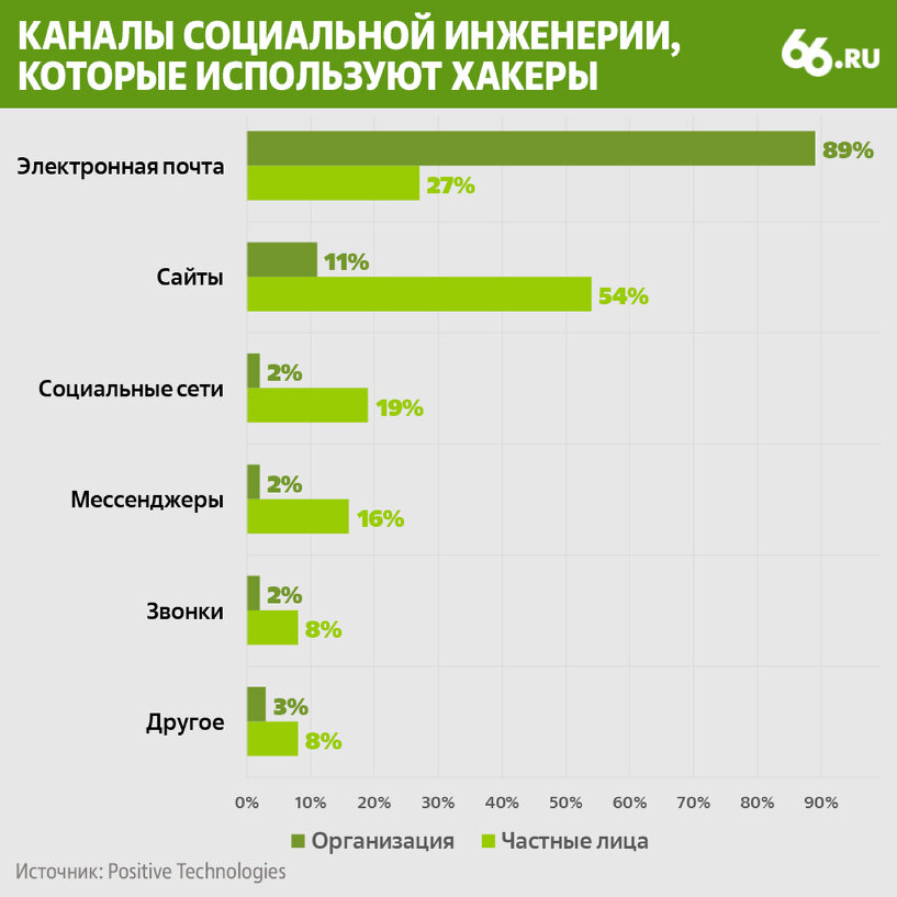 Безопасная банковская операция