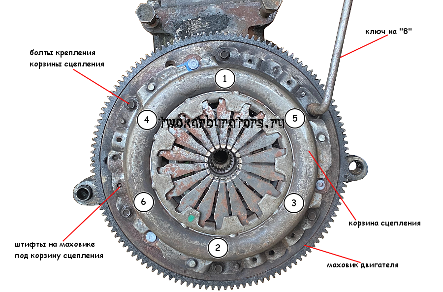 Замена сцепления ВАЗ своими руками | установка, как заменить, видео