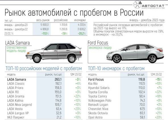 Официальные данные за 2023 год