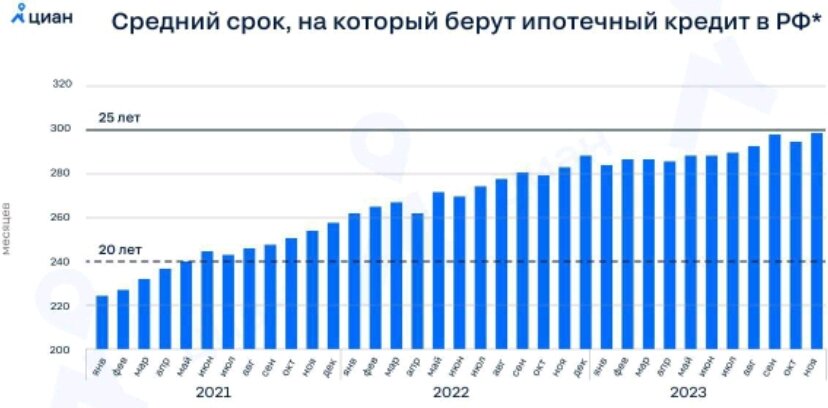 Такую инфографику предоставил циан