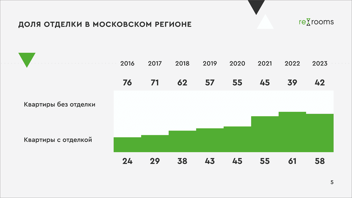 Тенденции рынка матрасов