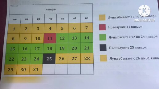 Лунный календарь финансов на сентябрь 2024