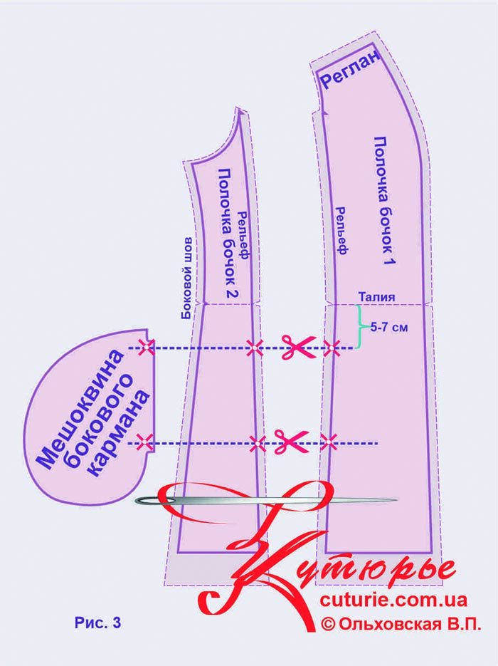 Выкройка рукава кокетки