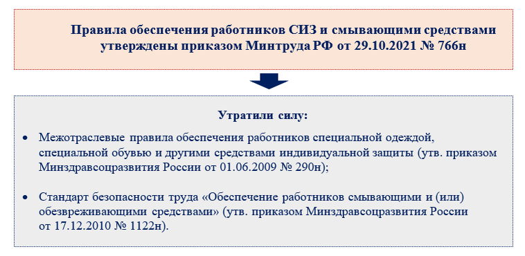 Нормы Бесплатной Выдачи СИЗ В 2024 Году По Профессиям | Налог.