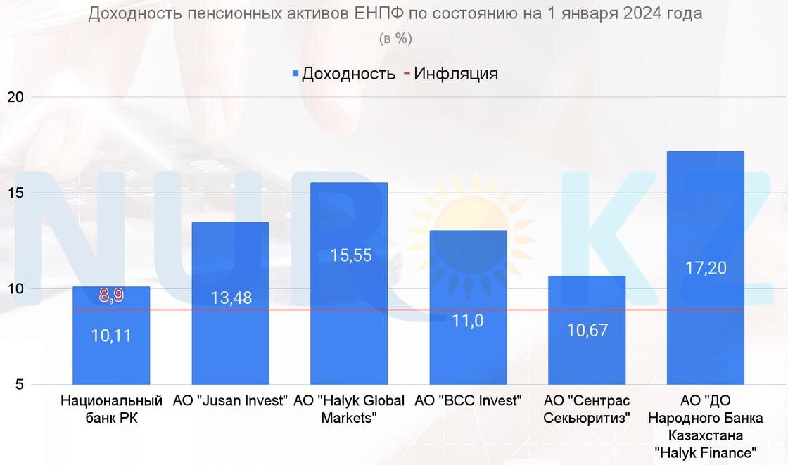 рентабельность текущих активов формула расчета. среднегодовая доходность акций. активы максимальной доходности. график доходности инвестиций. показатели рентабельности совокупных активов.