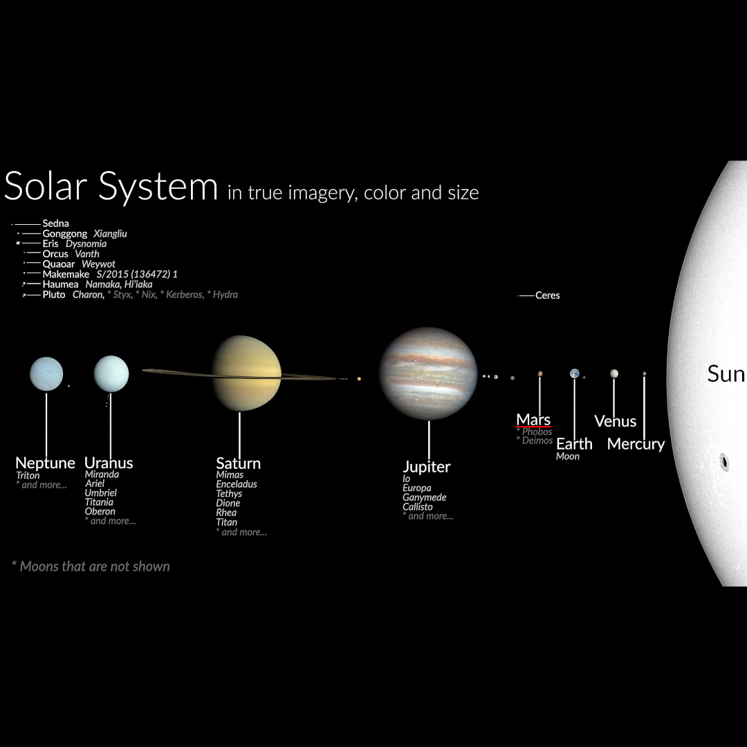 расстояние от солнца планет солнечной системы в а. планета задач. астрономическте едениц. способы определения расстояний до тел солнечной системы. расстояние планет в астрономических единицах.
