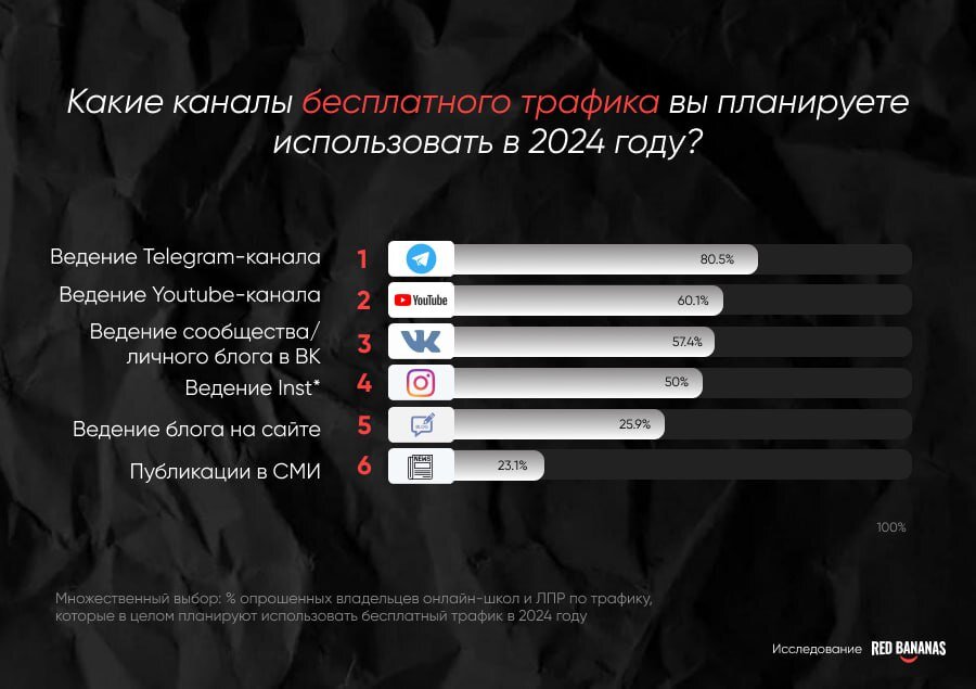 отправить результаты исследований. форма представления результата - это. отправить результаты исследований. отправить результаты исследований. печать лаборатории хеликс.