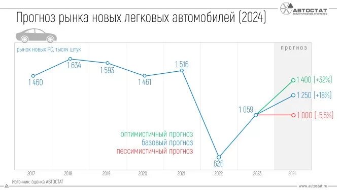 Прогноз минэкономразвития на 2025 год. Прогноз минэкономразвития на 2025 год