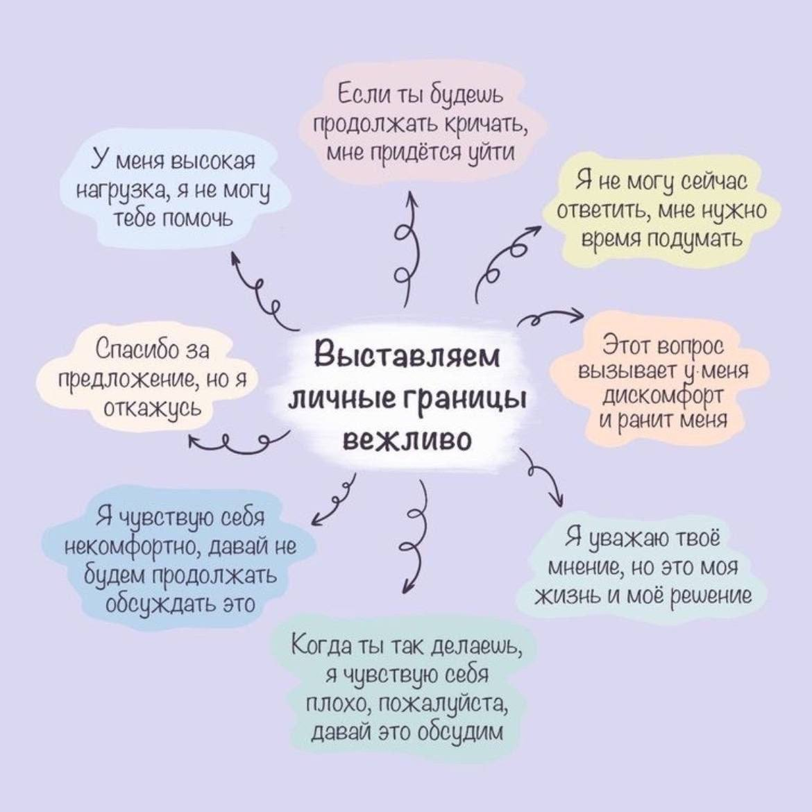 "выставление личных границ"