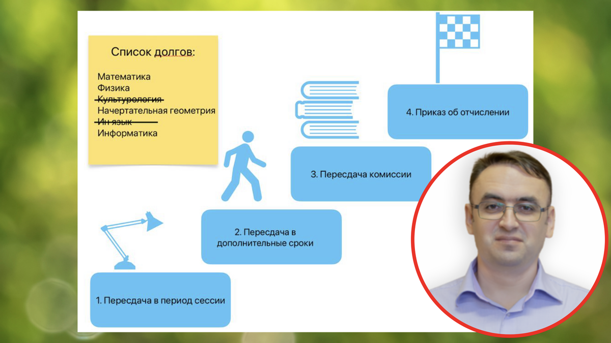 Общая схема устранения академической задолженности и эксперт канала "Стань студентом!" Роман Дикий. Каждый год ему приходится "за уши" вытягивать и помогать студентам устранять долги. 