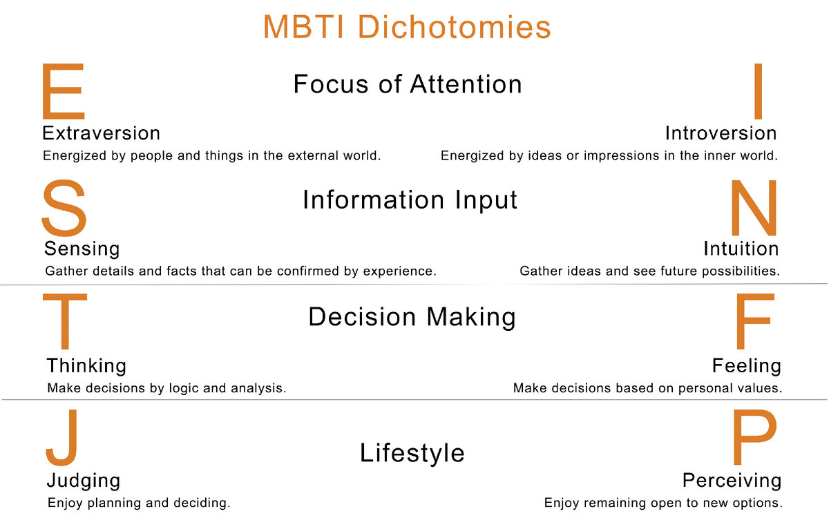 Как определить свой мбти. Типы личности по Майерс-Бриггс. Типы личности MBTI. 16 Типов личности тест Майерс Бриггс. MBTI шкалы.