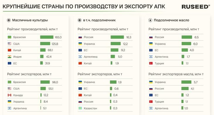 Проблемы мирового сельского хозяйства