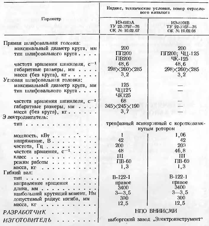 Заводами отрасли в СССР выпускались две модели ручных шлифовальных электрических машин с гибким валом, - ИЭ-6103А и ИЭ-8201Б.-2