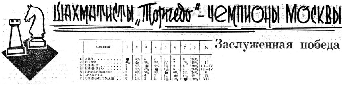 "Московский автозаводец", 26 апреля 1968 г. Сканировано автором ИстАрх. Примечание: ИТЭФ - Институт теоретической и экспериментальной физики; ВНИИЭ - Всесоюзный научно-исследовательский институт электроэнергетики;  ВНИИЭТО - Всесоюзный научно-исследовательский институт электротермического оборудования; НИИХимМаш - Научно-исследовательский институт химического машиностроения; "Ракета" - спортклуб; ВНИИМетМаш - Всесоюзный научно-исследовательский институт металлургического машиностроения.