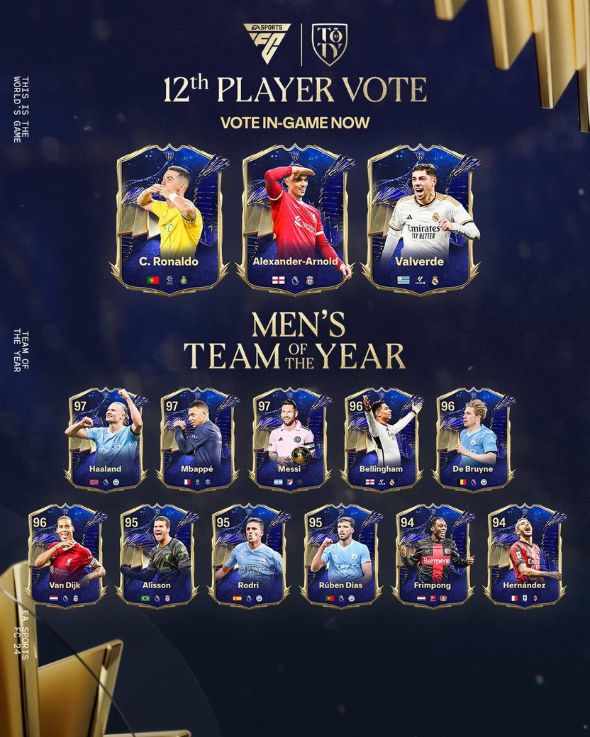     Голосование за 12-го игрока года в EA Sports FC 24