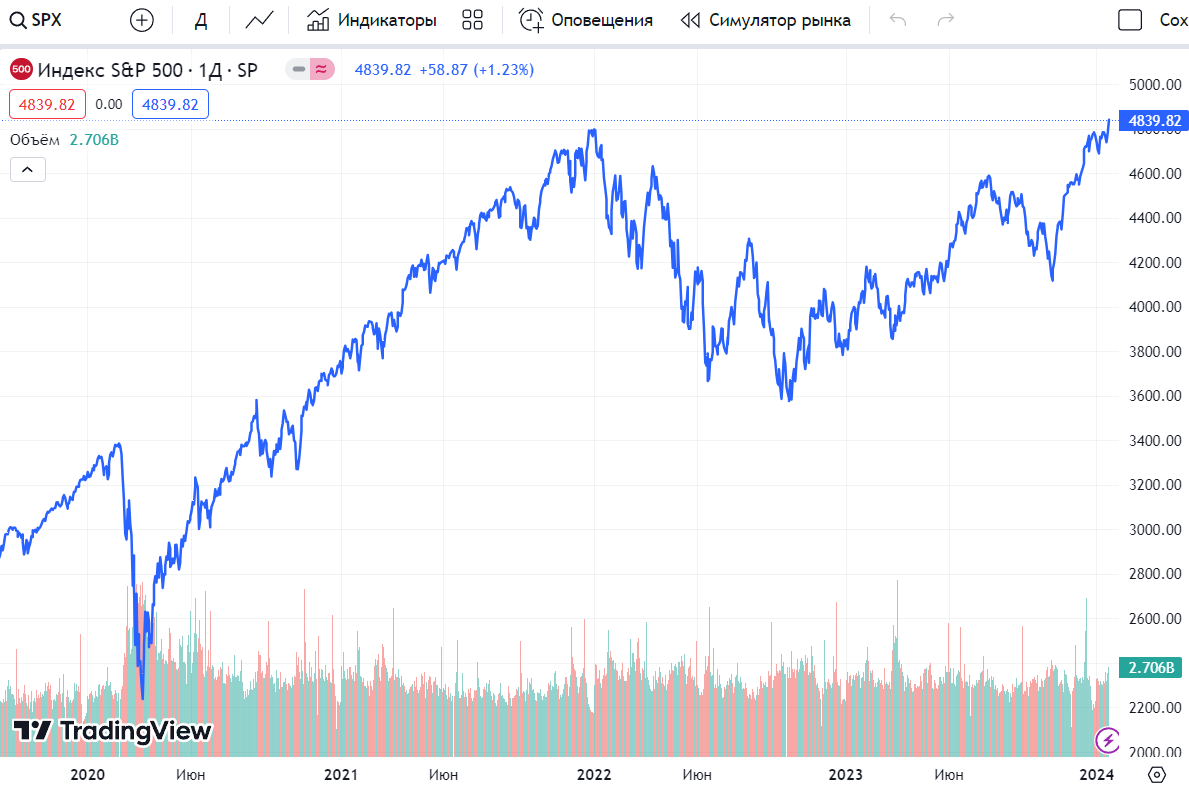Инфографика по санкциям. Индексы потребительских цен октябрь 2022. Потребительская стоимость и стоимость. Инфляция в россии 2022 график. Индексы потребительских цен октябрь 2022.