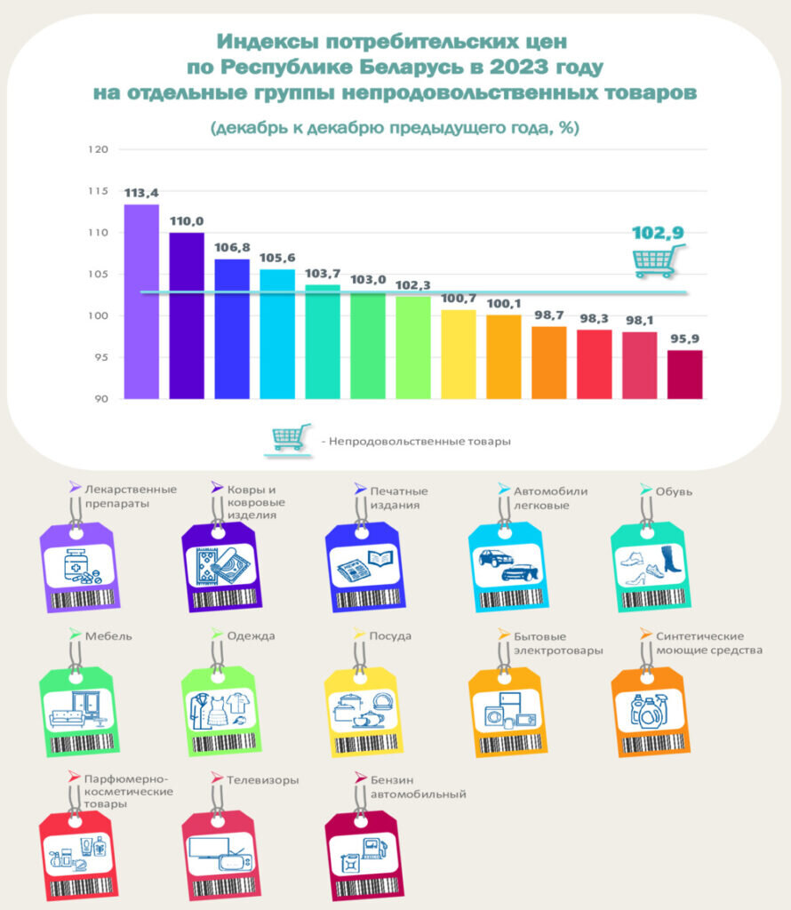 Изменения конституции беларуси 2022 году