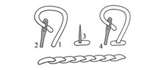шов назад иголка техника вышивания. стежки читать. стежки читать. ручные стежки постоянного назначения. шов вперед иголку с перевивом спиралью.