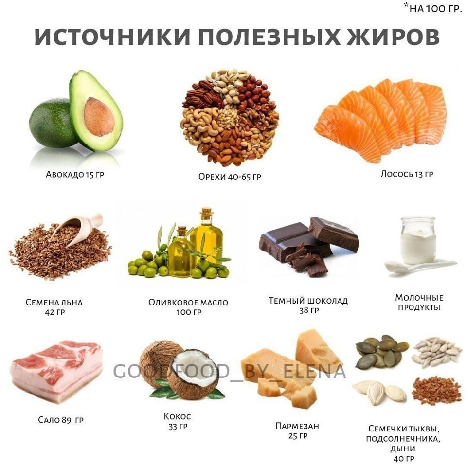 Что есть какой то. Жиры это какие продукты список. Продукты с высоким содержанием жиров полезных. Источники жиров в продуктах. В каких продуктах содержатся полезные жиры.