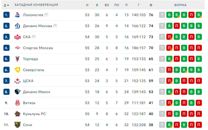 Расписание матчей лига рпл. Расписание матчей. Футбол расписание сегодняшних матчей. Российская премьер лига расписание матчей. Турнир таблица 2022.
