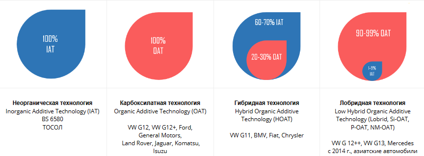 Что будет, если неправильно подобрать антифриз? | C.N.R.G. | Дзен