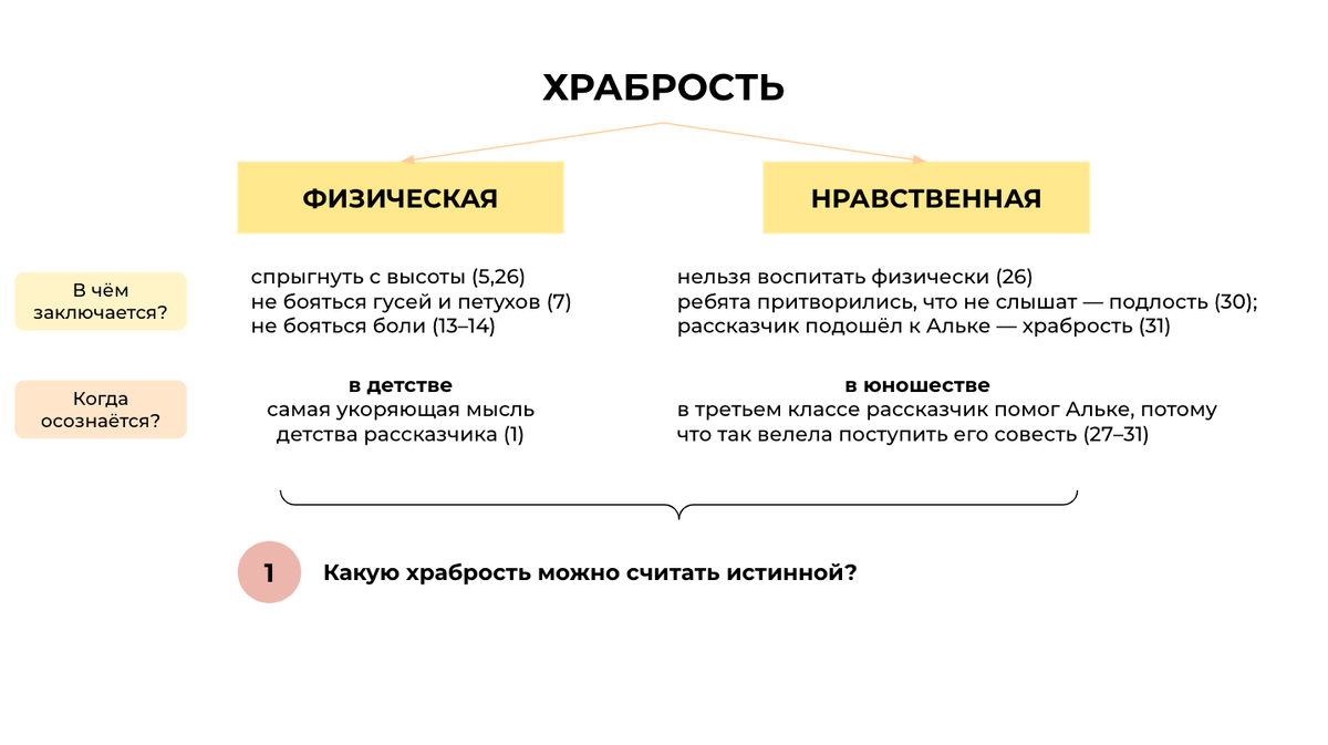 сочинение о родине. сочинение о своей мечте. пример сочинения. проект на тему ты то что ты ешь. сочинение что такое счастье 5 класс.