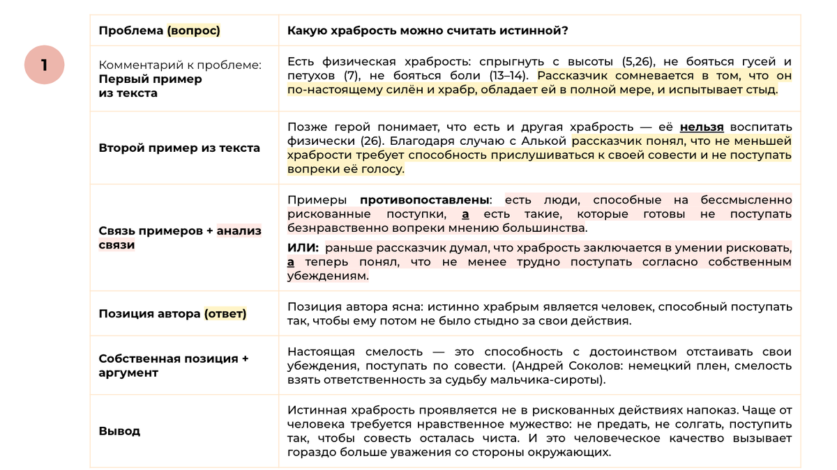 Тесты шолохов судьба человека