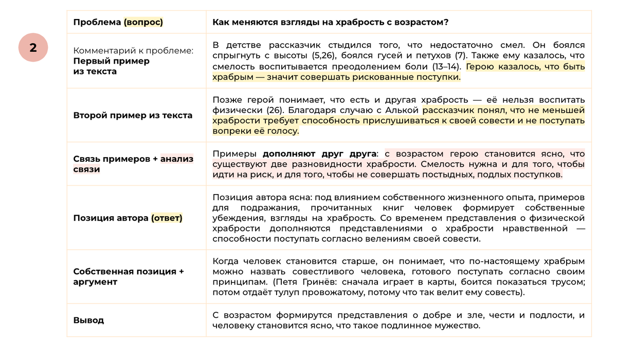 Что сближало онегина и ленского. Что роднит онегина и ленского. Отношение к поэзии