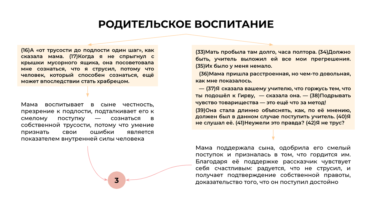 Сочинение ЕГЭ (27) по тексту В.А. Каверина 