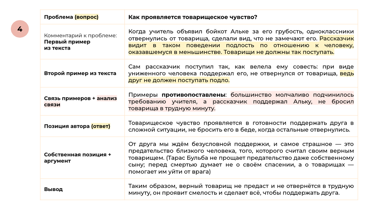 Сочинение ЕГЭ (27) по тексту В.А. Каверина 