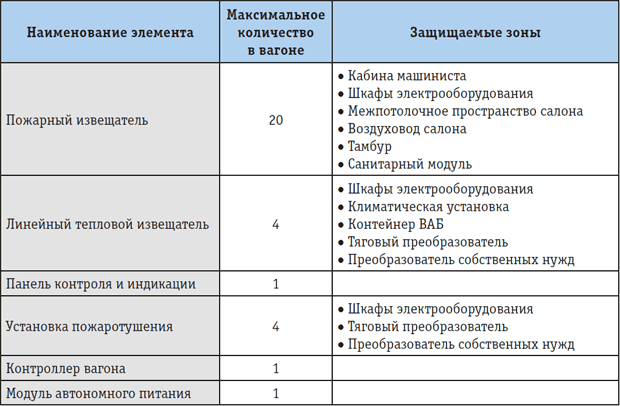 Электрички восточный раздолье