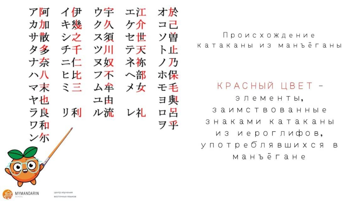 японский алфавит катакана и кандзи. японский алфавит символы. Hiragana katakana таблица. японский алфавит символы. японский алфавит символы.