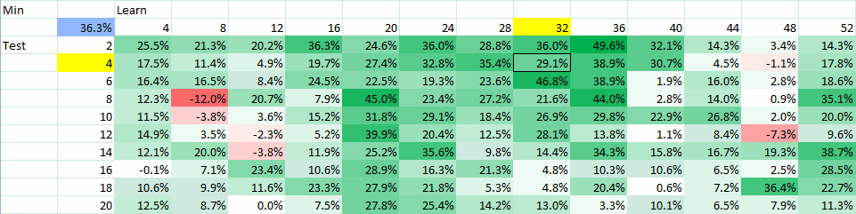 Перебор периодов обучения и применения и ставка на худшую настройку, USD/JPY.