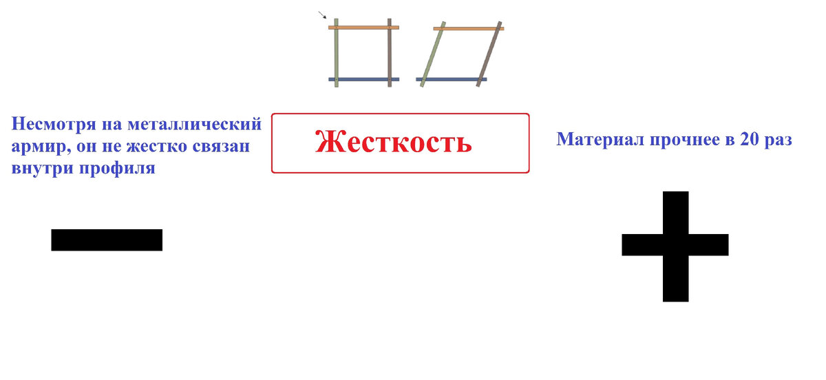 Сравнение жесткости алюминия и ПВХ