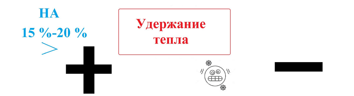 Теплопроводность профилей окон