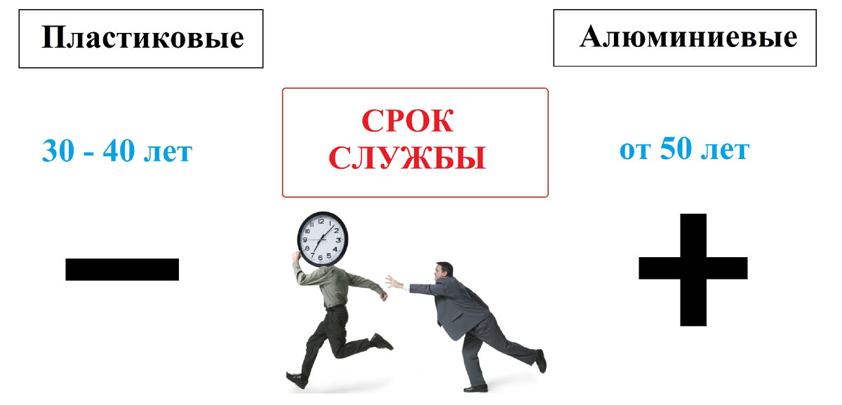 Сравнение срока службы алюминиевых и пластиковых окон