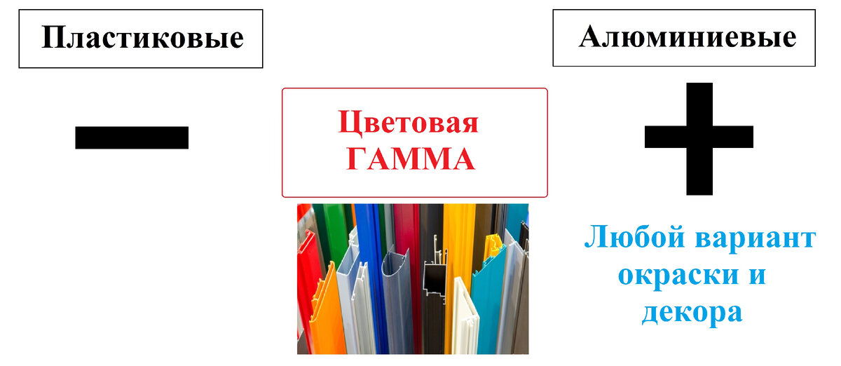Варианты окраски и декора алюминиевых окон