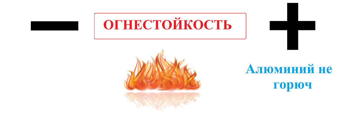 Пожаробезопасность оконных профилей