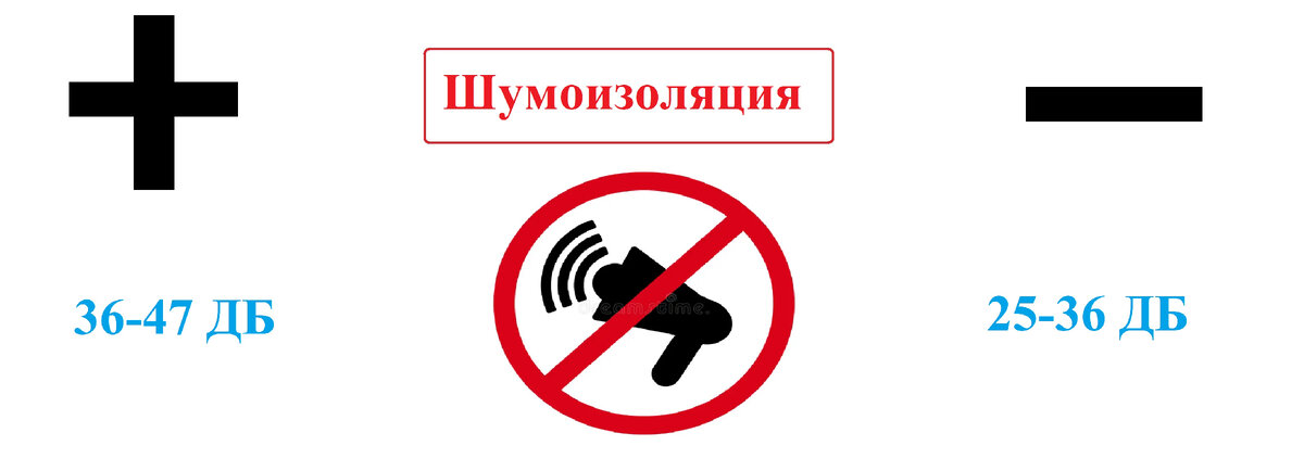 Сравнение шумоизоляции окон
