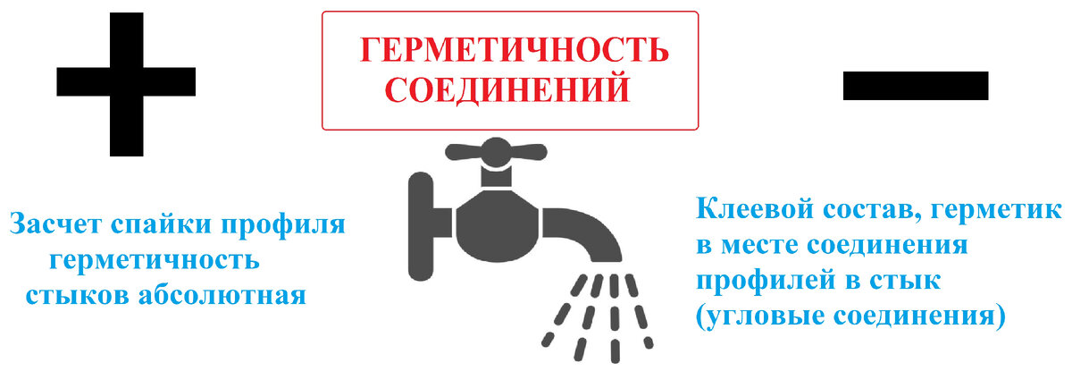 Сравнение герметичности оконных систем