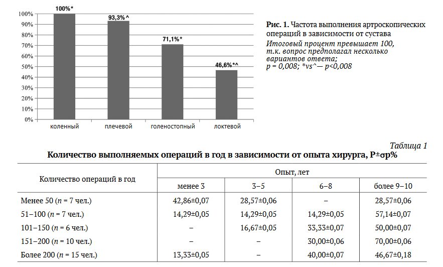 Методы социально-экономического исследования территории. Методы оценки уровня жизни населения. Показатели социальной инфраструктуры. Схема социально-экономического развития муниципального образования. Оценка уровня развития территории.