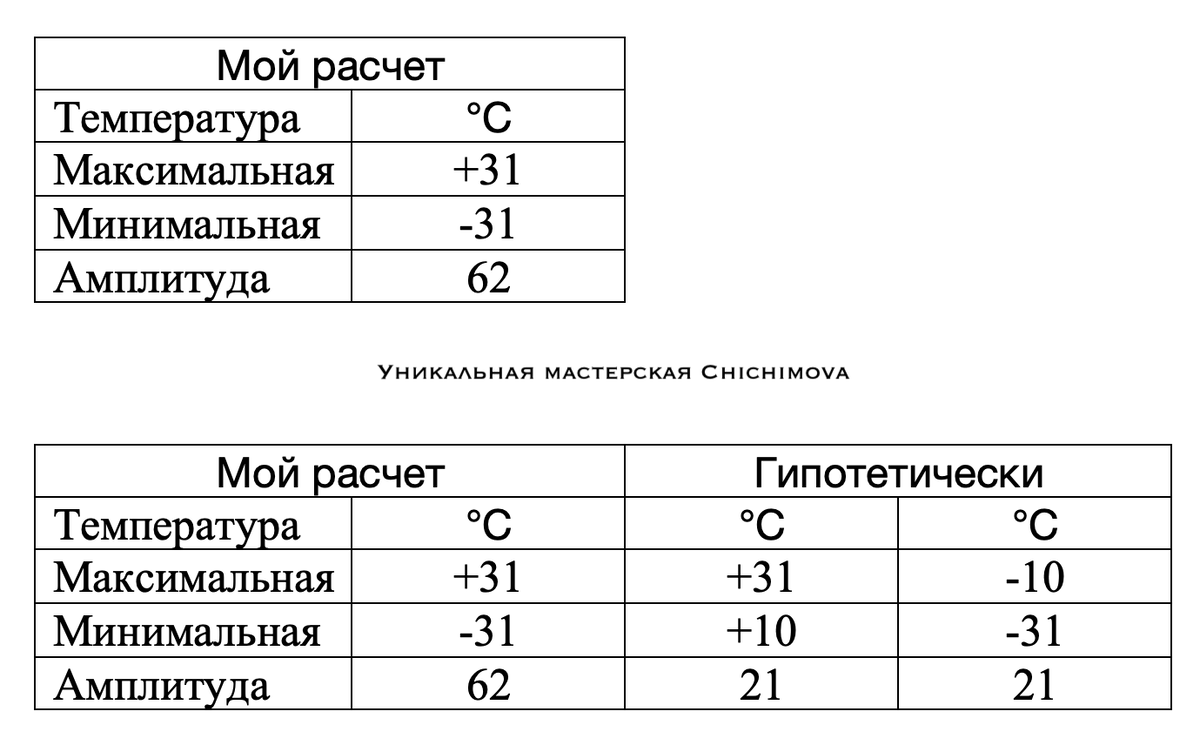 Потрясающий долговяз - температурный шарф