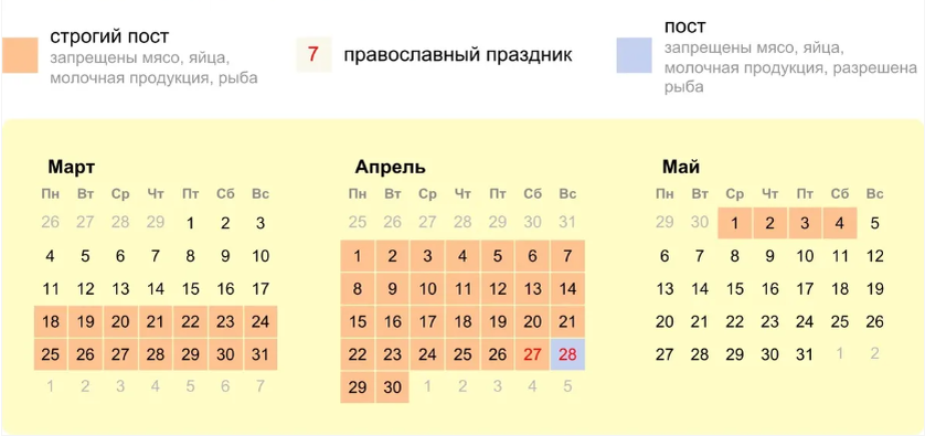 Великий пост 2018: дата начала и окончания