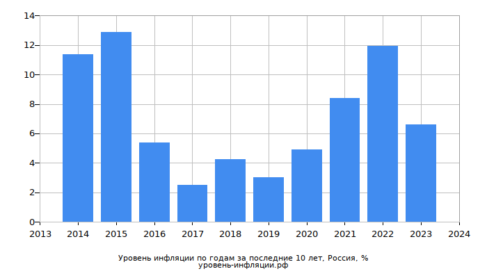 Первые итоги и перспективы 2017 года Основные